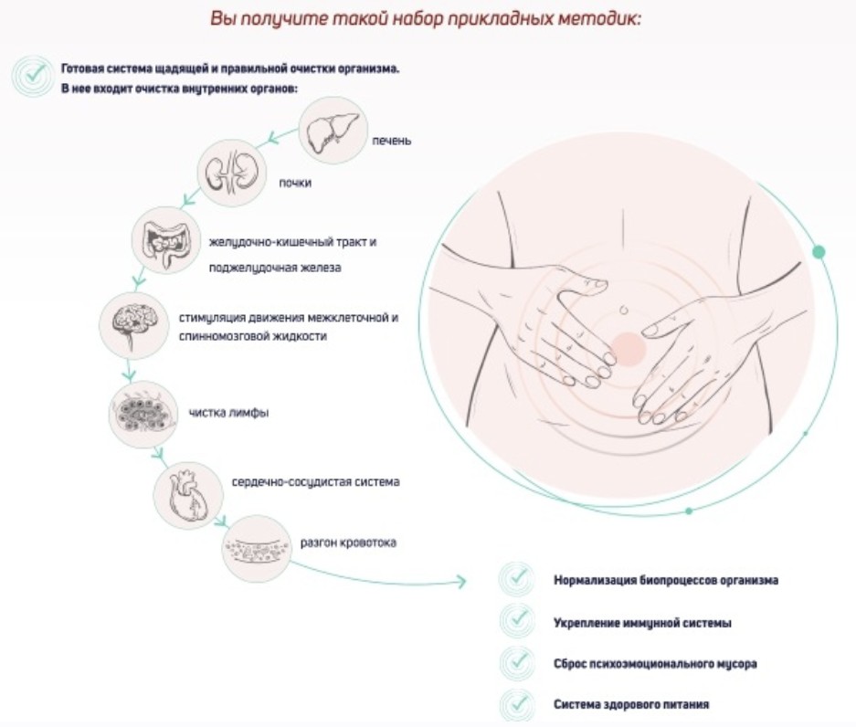 Re-start. Тренинг комплексного очищения и обновления организма (Вячеслав Смирнов)