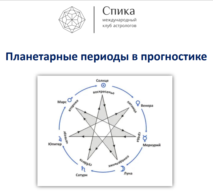 Планетарные периоды в прогностике: фирдары (Константин Пономарев)