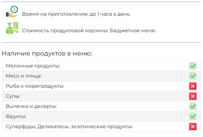 [Fit-menu] Летний бюджет 1200 ккал (Евгения Уварова)