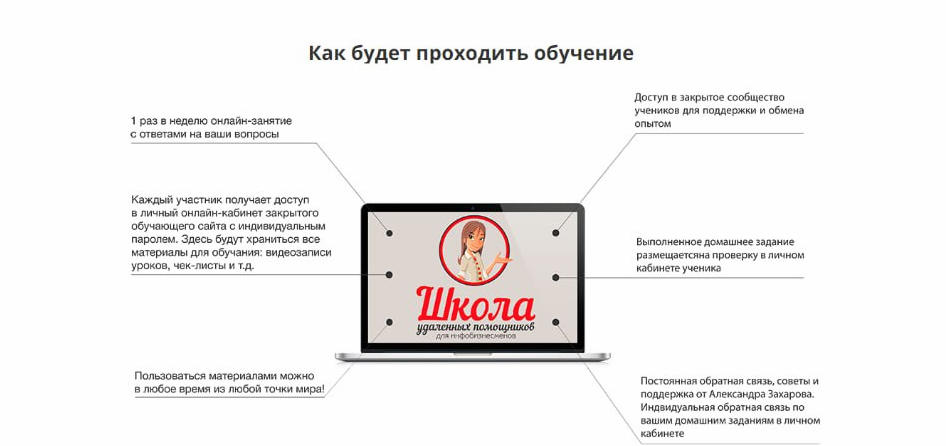 Школа Удаленных Помощников для инфобизнесменов (Александр Захаров)