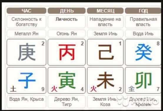 Особенности взаимодействия бацзы, такта и текущего года часть 2 (Анна Подчерина)