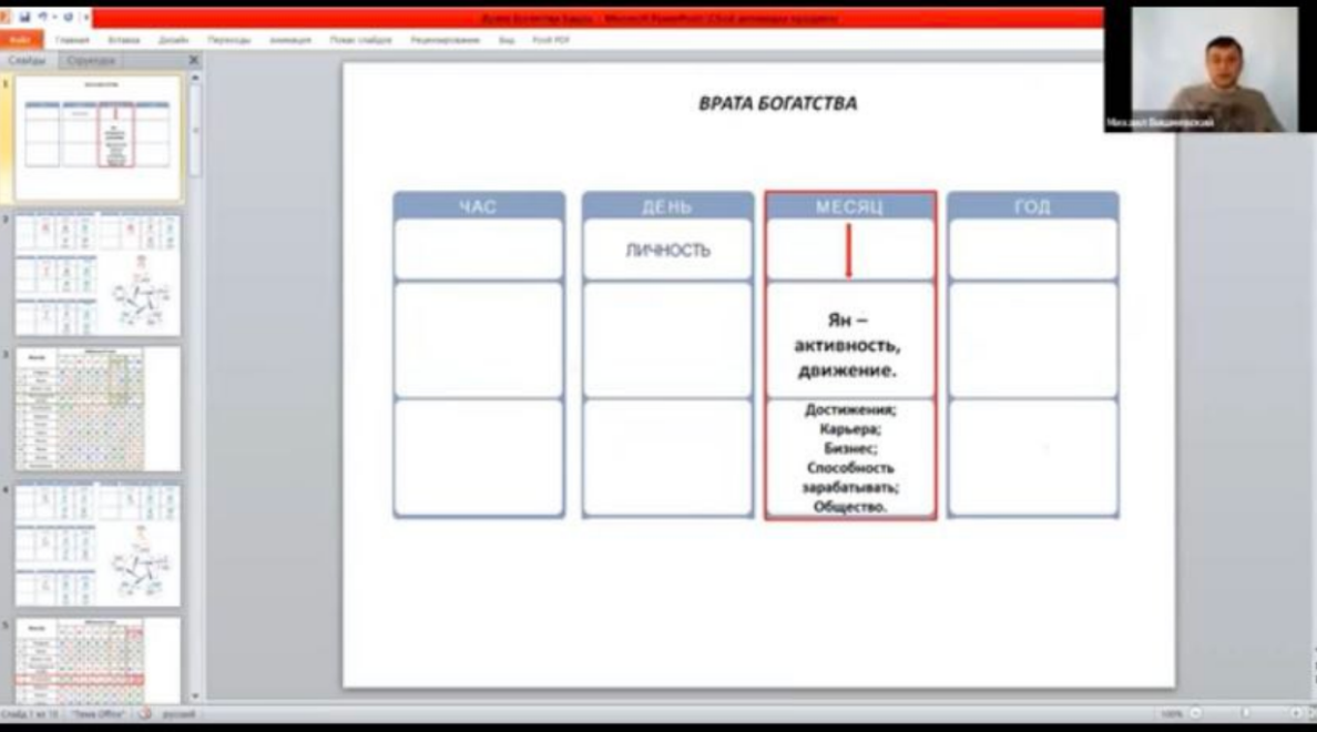Врата Богатства в карте ба-цзы (Арман Каримова)