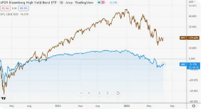 [Красный циркуль] Финансовый анализ высокодоходных облигаций - Производственные компании (Алексей Кузьмин)