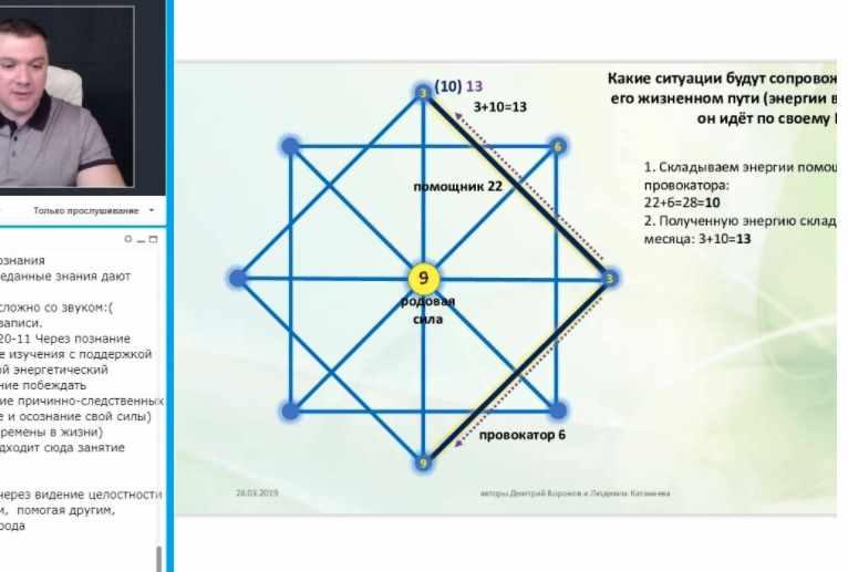 Путь к предназначению. Серия из 6 встреч (Дмитрий Воронов)
