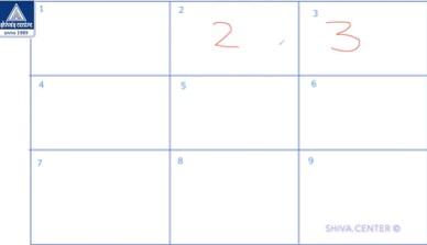 [Шива Центр] Санкхья Шастра, Шива Вистара Видья - Ведическая Нумерология. Часть 51-я (Шива)