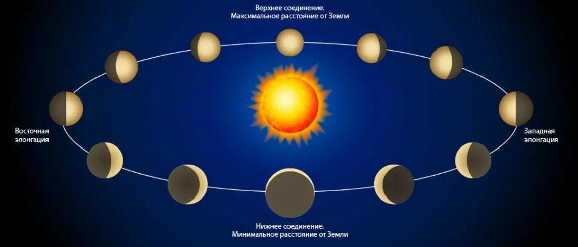 Солнце определяет фазы луны. Универсальная торговая система (Сергей Бриз)