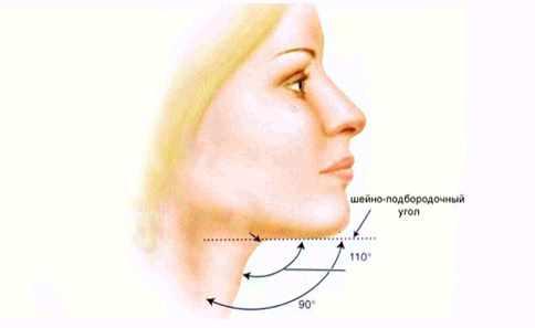 Самостоятельная коррекция овала лица и зоны подбородка (Татьяна Зенева)
