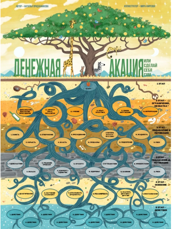 [Macards] Психологическая трансформационная игра Денежная акация. Или сделай себя сам (Наталья Приданникова)