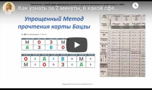 Новый Расширенный и Углубленный  Мастер Класс (Видео+pdf) по Сфере Деятельности (Оксана Сахранова)