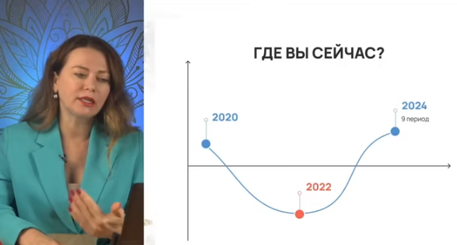 Стимул: как создавать фундамент, который дает вам силы и опору справиться с энергиями 2023 года (Ольга Николаева)