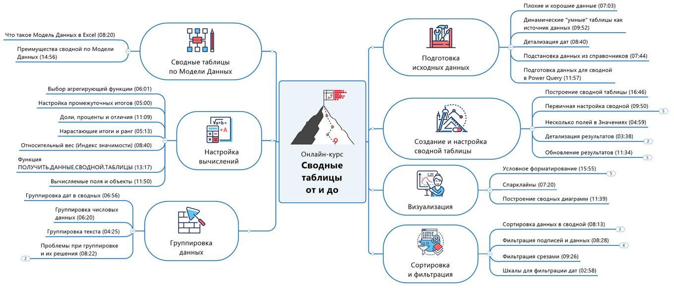 [Планета Excel] Сводные таблицы от и до (Николай Павлов)