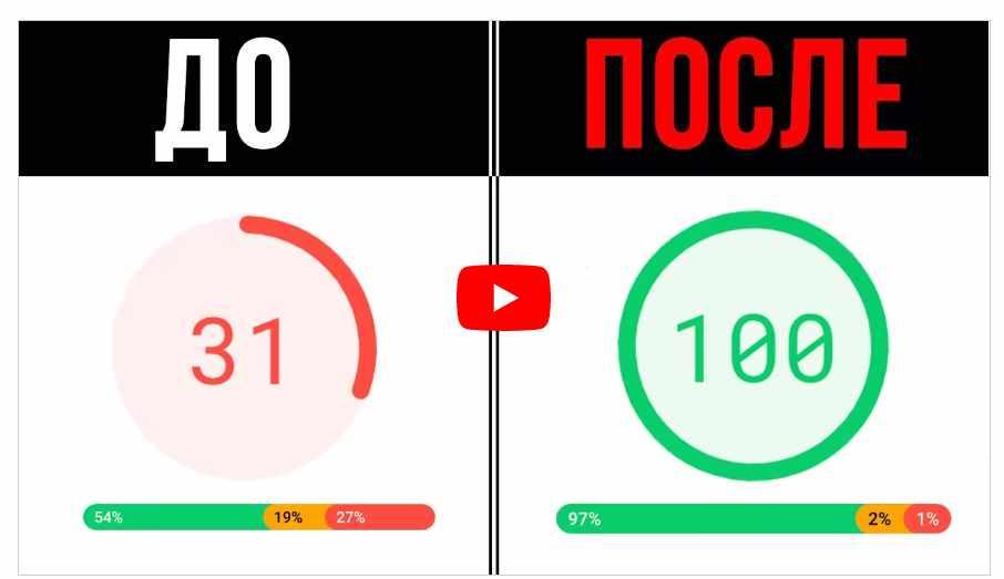 [Seraphinite Solutions] Акселератор для WordPress