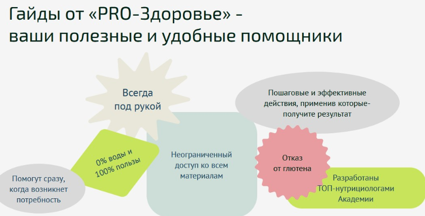 [Академия PRO-Здоровье] Сборник гайдов (Ксения Черная)
