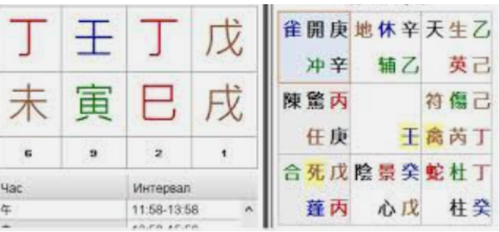 Оракул в Ци Мэнь. Чтение жизни. 4 этап (Юрий Сбитнев)