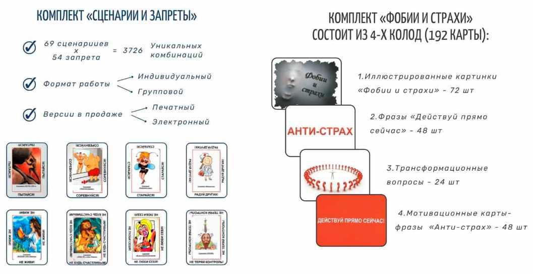 МАК для проработки сценариев, страхов и запретов (Ольга Климова), фото 1 из 1.