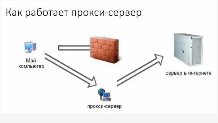 [Авторская] Создание собственного прокси сервера