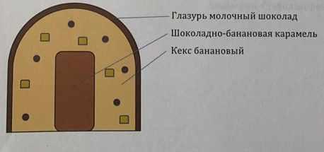 [Кондитерка] Рецепт бананового кекса (Вера Никандрова)