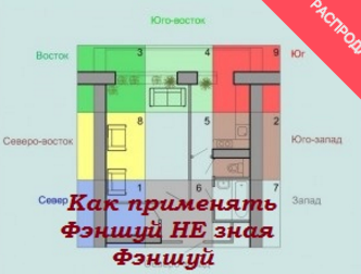 Как применять Фэншуй не зная Фэншуй (Юлия Полещук)
