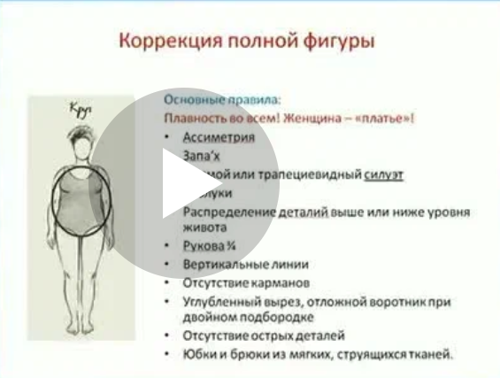 [АртИмидж] Коррекция пышных форм: возраст 20+, 40+. Клиенты Plus Size