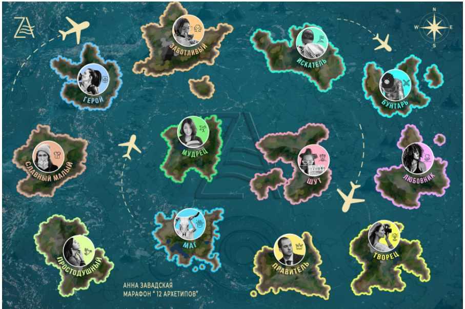 Марафон-погружение "12 Архетипов" (Анна Завадская)