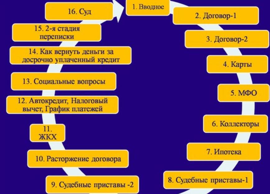 Правовой Марафон 2015 (Борисова Елена)