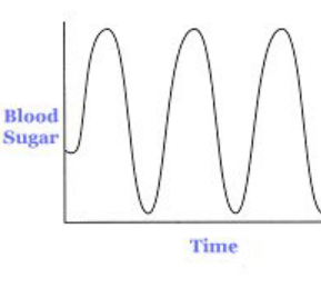 [Et pro] Radionic program Name. От сахарной зависимости