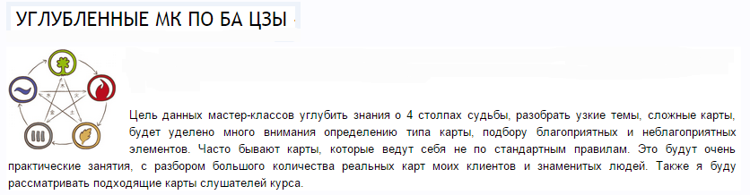 Бацзы - Столкновения Земных Ветвей (Надежда Романова)