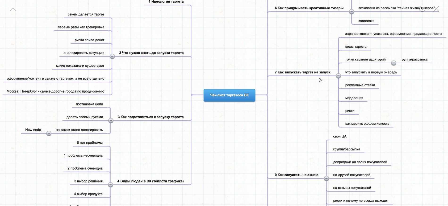 Продвижение ВКонтакте (Илья Трикси)