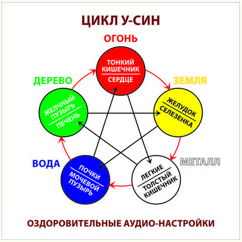 Аудиозаклинания У-Син (Николай Журавлев)