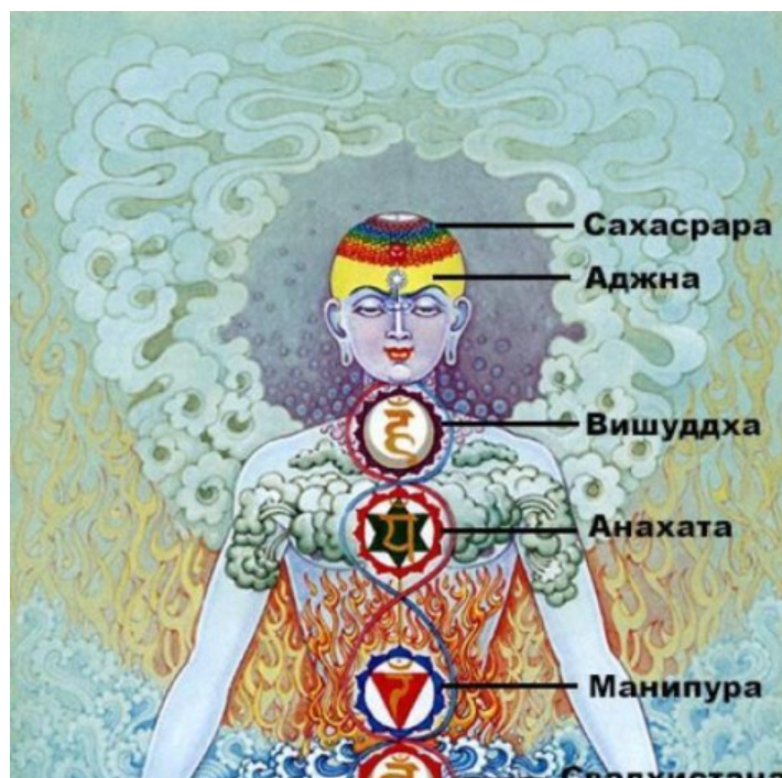 Чакральная медитация (Анна Гак)