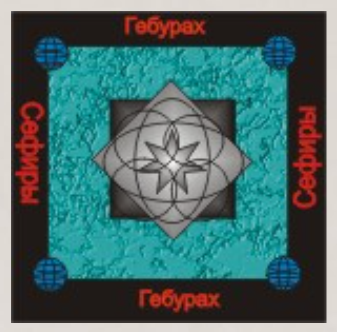 [Атлантида] Аудионастройка сефира Гебурах — Жестокость