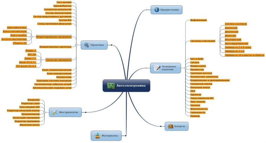 Автоэлектроника (Рамиль Абдуллин)