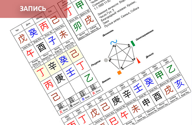 Медицинский Фэншуй: Натальная карта Ба Цзы (Сергей Зайцев)