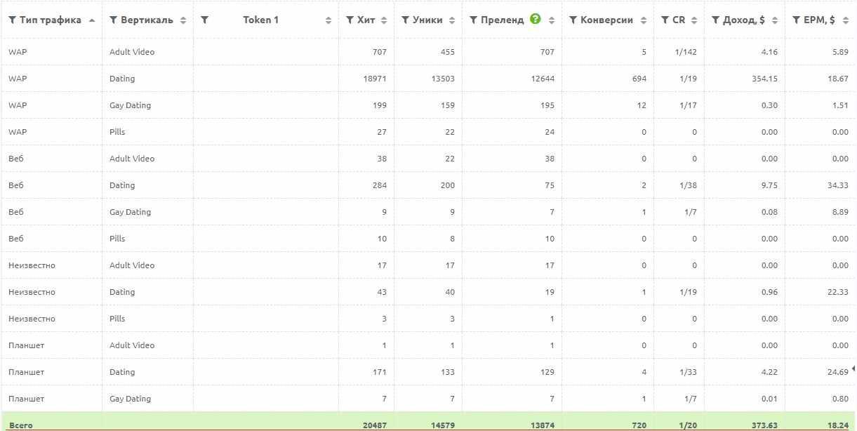 [Авторская] Денежный поток из whatsapp