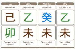 Анализ внешности и характера по картам бацзы (Оксана Сахранова)