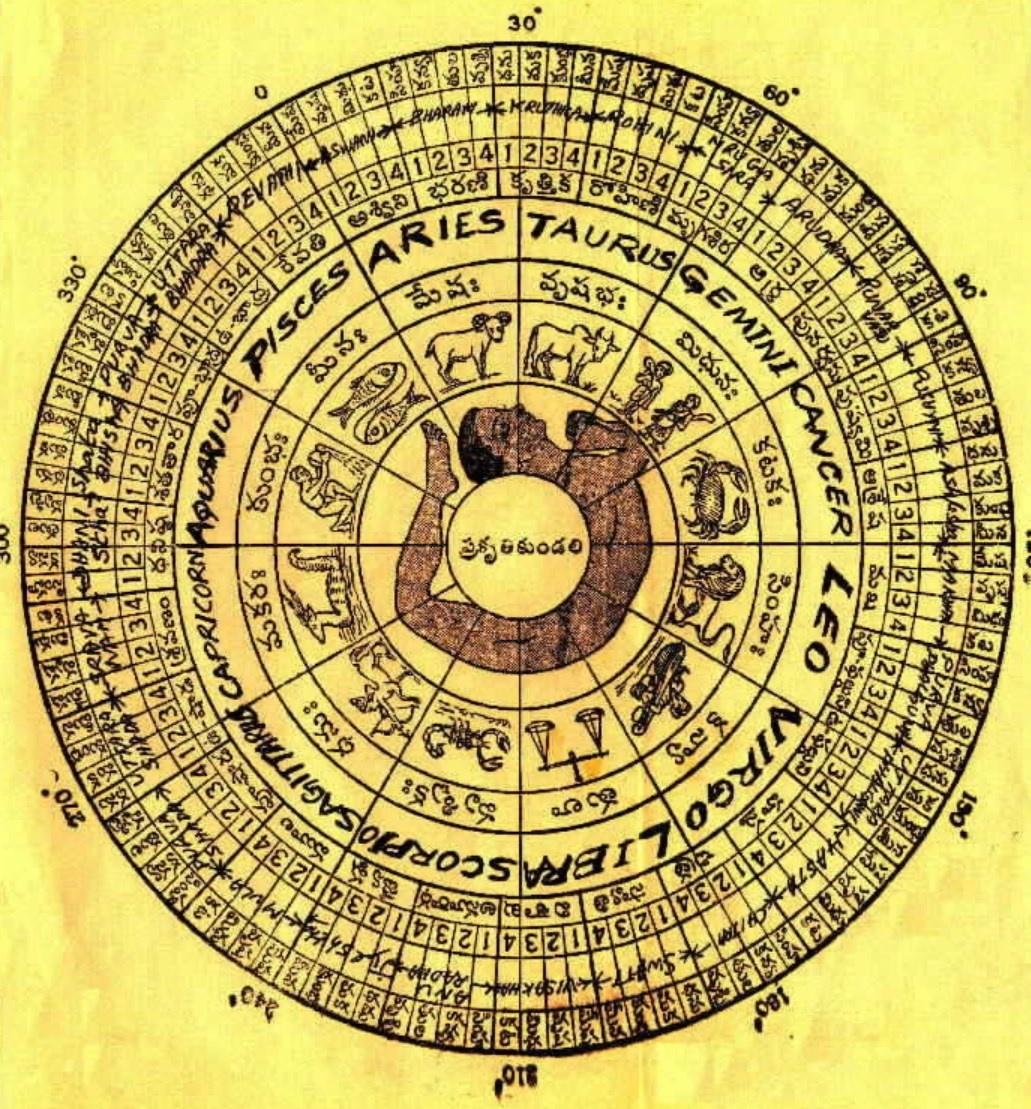 Джйотиш. Накшатры (Анна Атменеева)