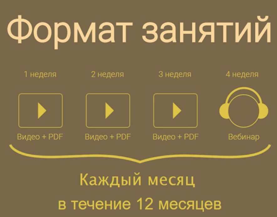 Психолог PRO. Первый месяц (Егор Булыгин)