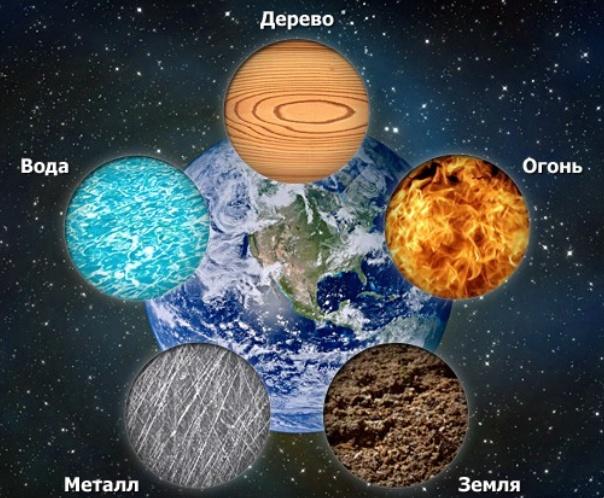 Закон жизни.  Закон 5-ти первоэлементов. У-Син (Ангелина Пасхалиди)