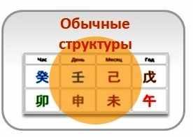 [Студия Фэн-шуй "Гармония"]  Обычные структуры в Бацзы (Юлия Бальсина)