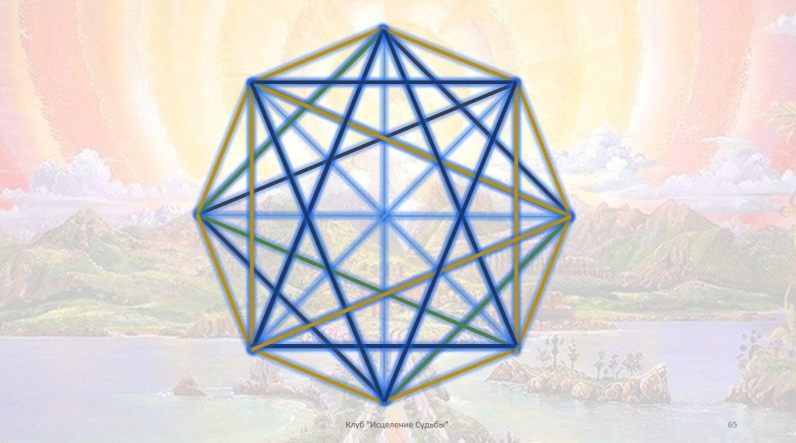 Звезда Процветания в Матрице Судьбы (Дмитрий Воронов)