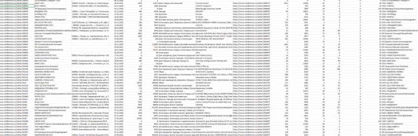 [rus-base] Базы селлеров маркетплейсов РФ