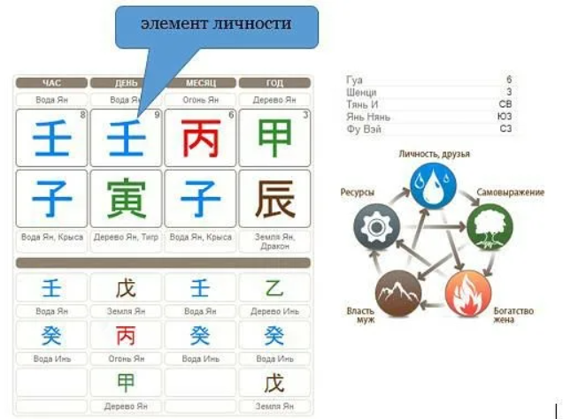 Ба Цзы. Анализ по количественному соотношению пяти элементов (Юрий Сбитнев), фото 1 из 1.