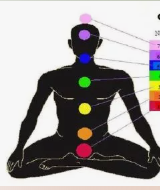 [Kundalini Chakra] Частоты чакр