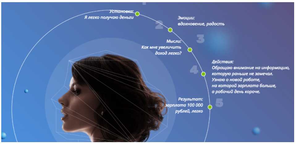 Master Kit уровень 1+2 (Дарья Трутнева)