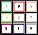 Углубленный курс астрологии 9 дворцов (9 звезд) «Все карты рождения» (Виктория Байкова)