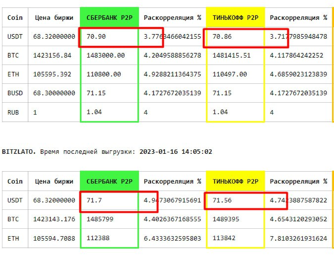 [Awantbtc] Р2Р Марафон. Заработок на обмене криптовалют (WinstonSalem_NC)