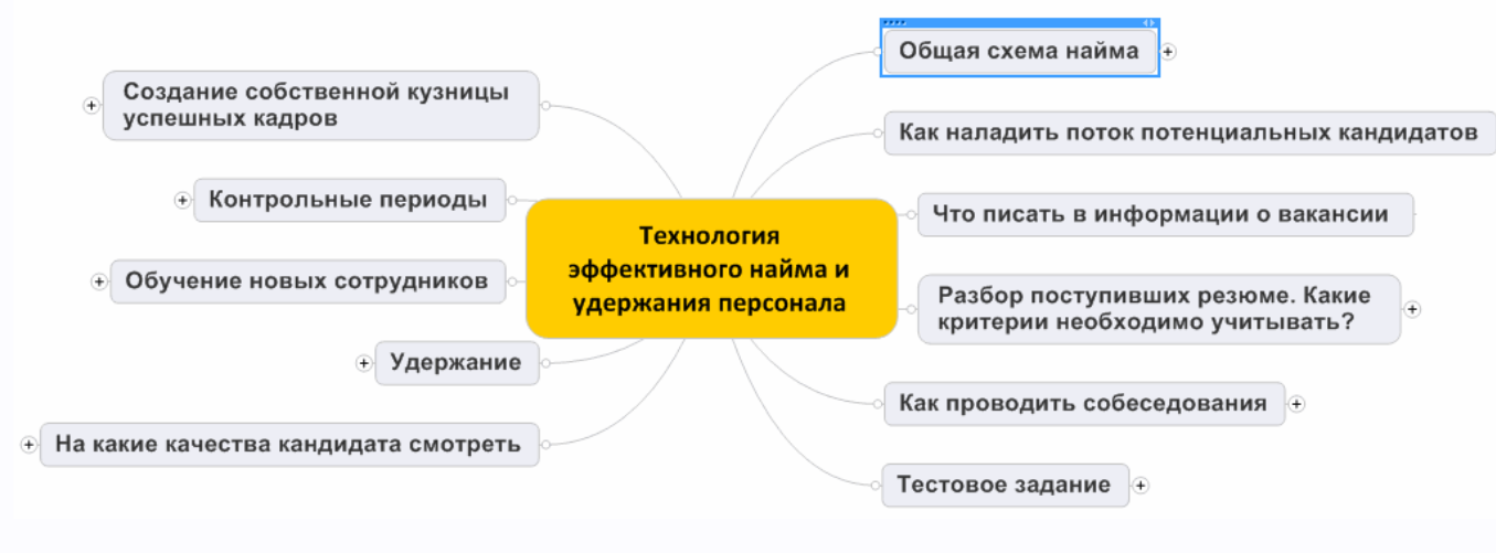 Технология эффективного найма и удержания персонала (Николай Мрочковский)