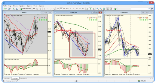 [Akushyn] Формализованная торговая система для прибыльной торговли (Андрей Акушин)