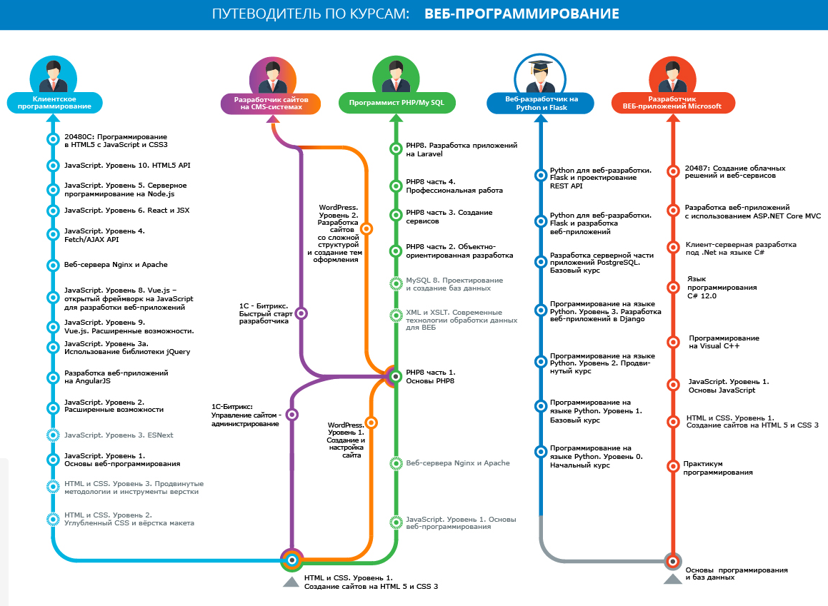 [Специалист] Основы программирования на языке Ruby