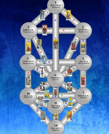 Ритуал Сефиры Гебура. New! (Велимира)